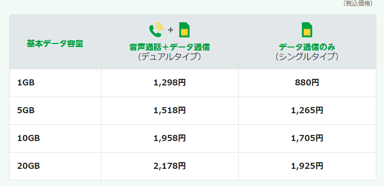 基本データ容量