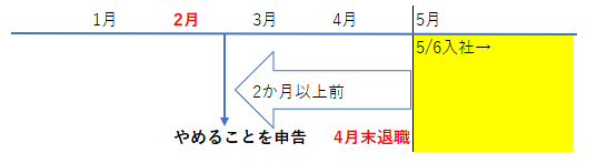 退職日の2か月以上前にやめることを告げる